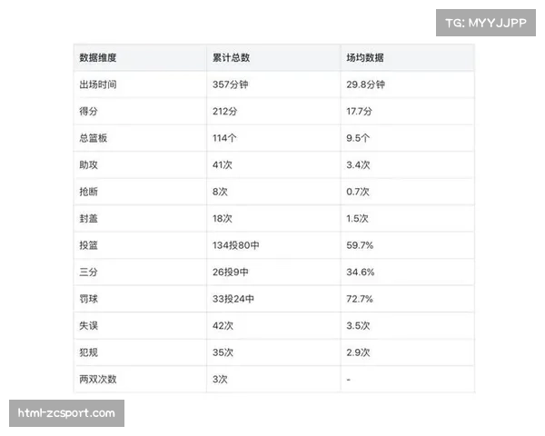 G联赛试点新型数据统计,尝试量化“防守威慑力”与“进攻空间创造” G联赛试点新型数据统计,尝试量化“防守威慑力”与“进攻空间创造”